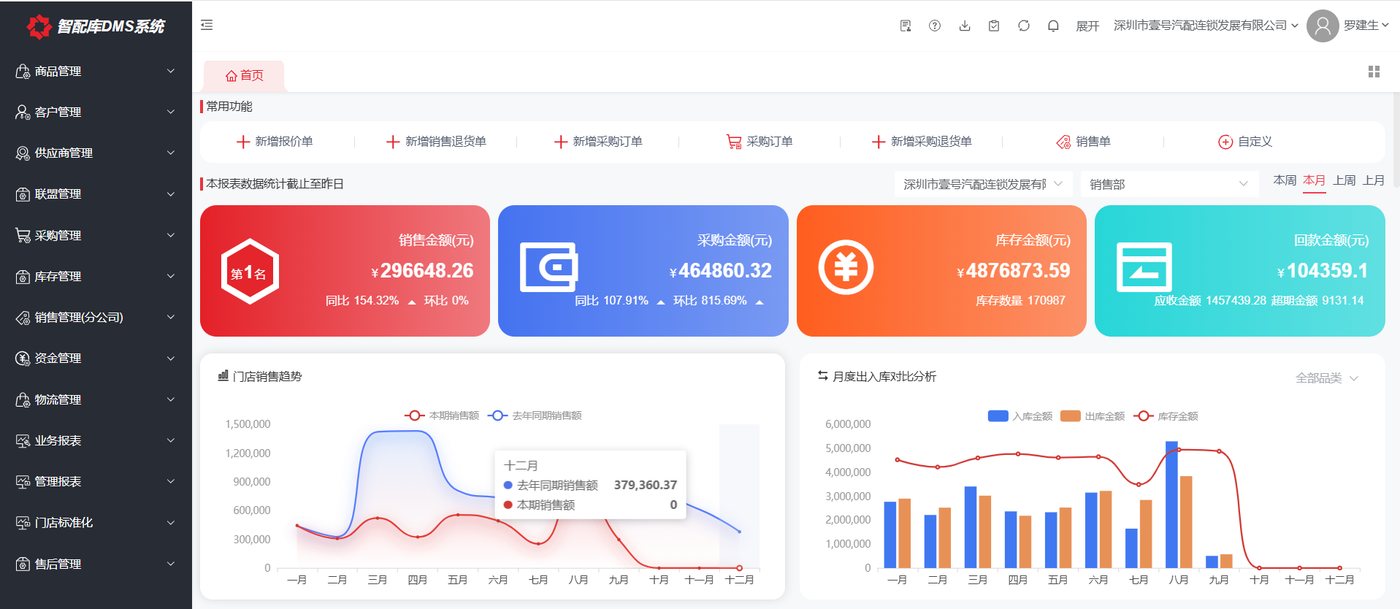 汽配行业智能客服中心方案